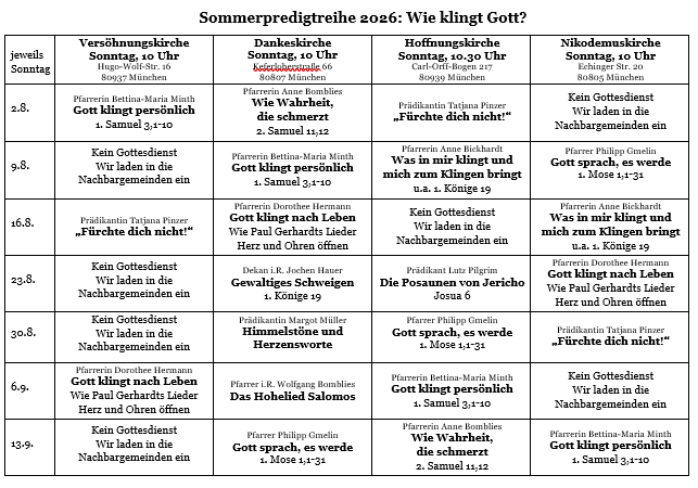 Predigtreihe komplett
